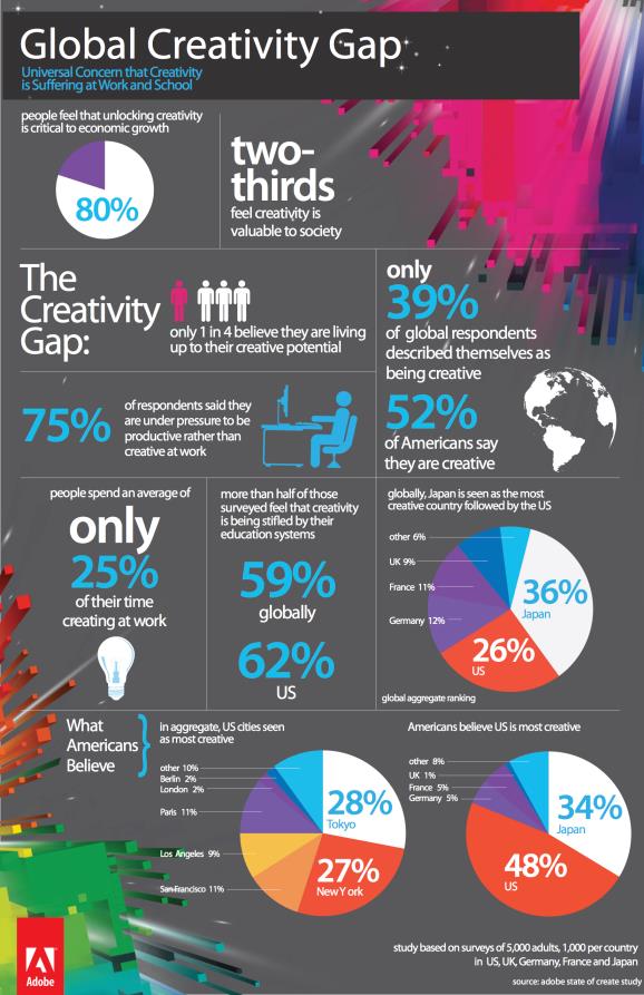 Do Schools Kill Student Creativity?