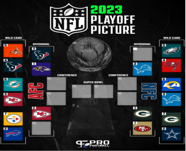 2023-2024 NFL Playoffs: Playoff Schedule And Results 